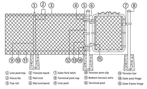 Chain Link Fence Installation Tools, Processing and Tips