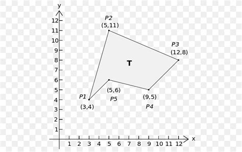 Shoelace Formula Regular Polygon Area, PNG, 506x518px, Shoelace Formula ...