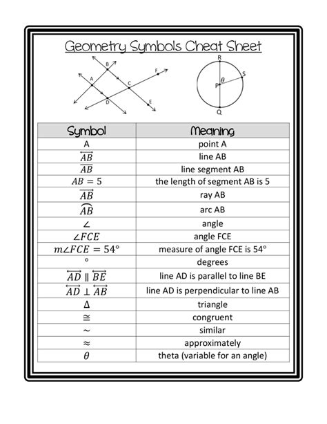 Geometry Symbols