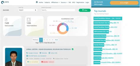 Daftar Lengkap! Download Template Jurnal Sinta Di Sini!