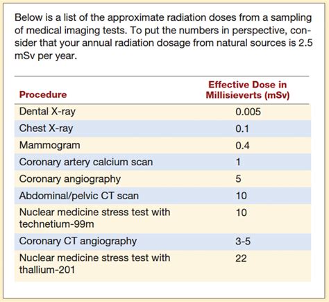 Chest X Ray Radiation Dose