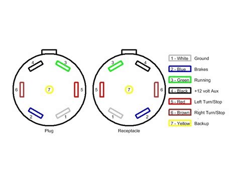 7 Way Trailer Plug In Wiring Diagram - Explore 20+ Images | Hat Easy To ...