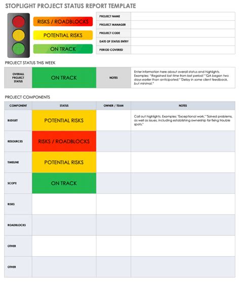 Free Project Report Templates | Smartsheet Regarding One Page Status ...