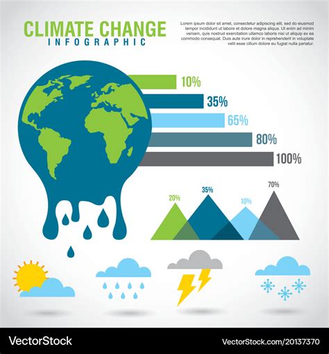 Climate change infographic melted planet graphic Vector Image