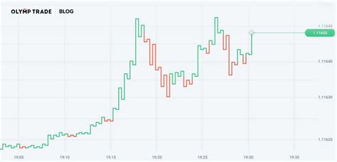 Kagi chart trading strategy – Official Olymp Trade Blog