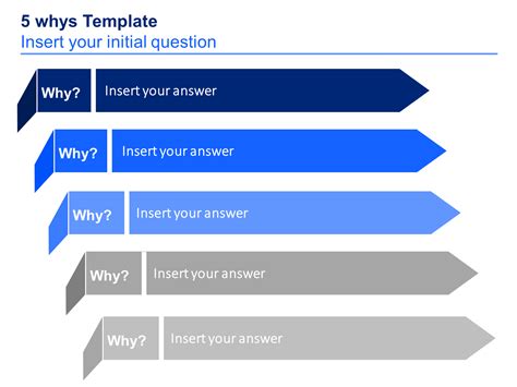 Management Consulting Toolkit | 5 whys, Management tool, Strategy tools