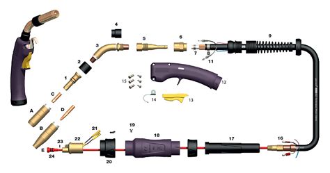 Bernard Style Mig Torch Packages - Torchmaster Australia