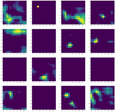 Feature Map Visualization Using Tensorflow Keras. - WSQ Curriculum ...