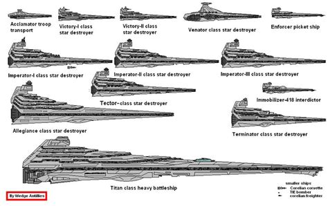 Imperial Star Destroyer Comparison Chart by “Wedge Antilles” | Star ...