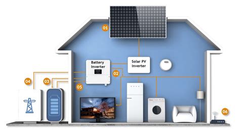 Energy Storage - The Solar People