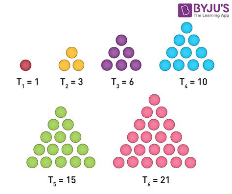 Type The Next Number In This Sequence