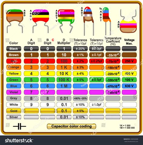 Capacitor Color Code Chart Pdf