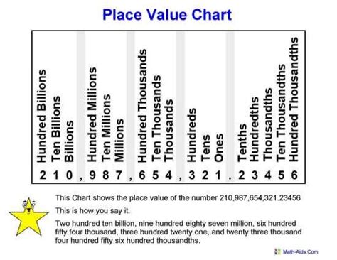 4th grade. Place value with big numbers that will be in your bank ...