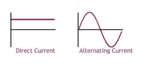 Ac And Dc Current Diagram