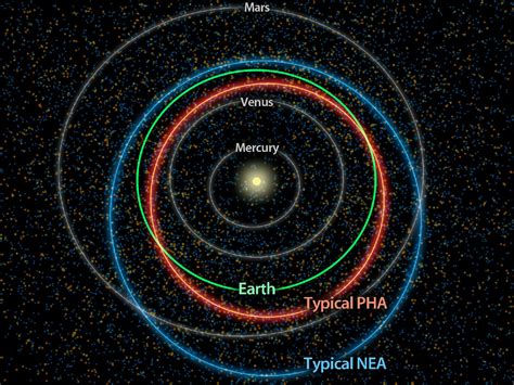 4,700 Potentially Dangerous Asteroids May Threaten Earth | Space