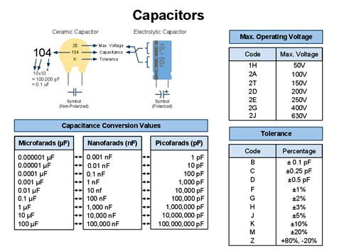 Capacitor Codes (Explained) - BragitOff.com