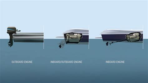 Boat Engine Types and Uses | BOATsmart! BOATsmart! Knowledgebase