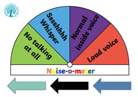 Noise-O-Meter Classroom Display | Teaching Resources