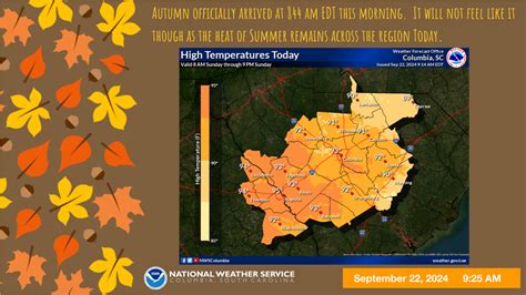 Weather Story for the SC Midlands and Central Savannah River Area