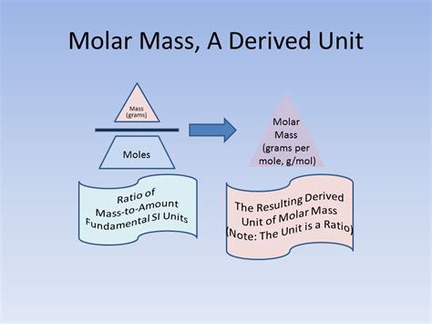 Learning Chemistry Easily: Chemistry Units and Ratios, Part 4 - Molar Mass