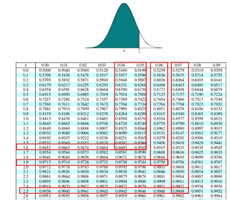 T Distribution Table Confidence Interval Calculator | Awesome Home