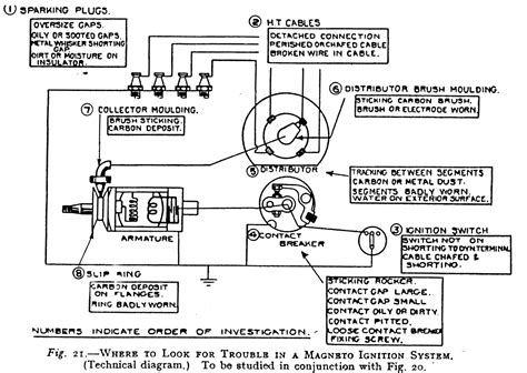 MAGNETO IGNITION EXPLAINED