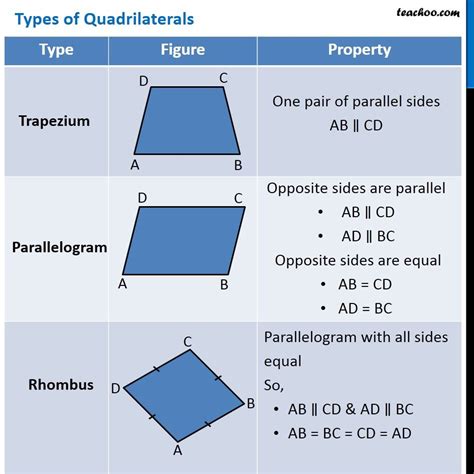 Quadrilaterals And Their Properties