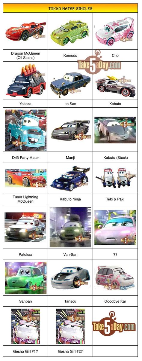 The Cars 3 Characters Names