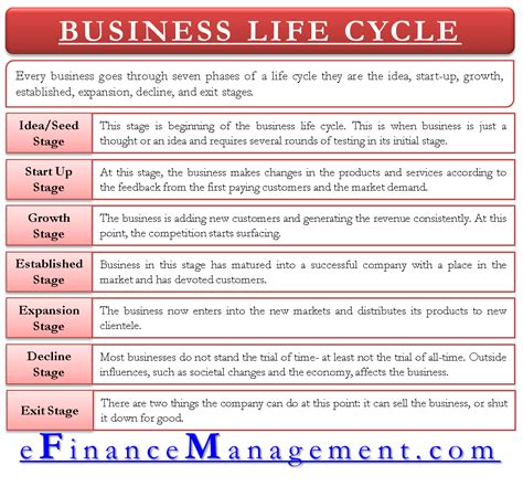 Business Life Cycle - Stages, Challenges and Sources of Finance | eFM