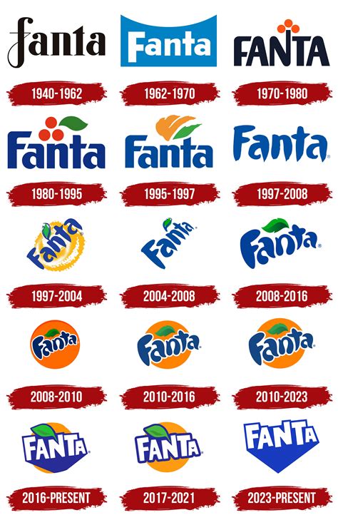 Fanta Logo, symbol, meaning, history, PNG, brand