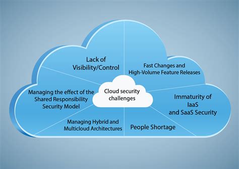 Cloud Computing Presentation