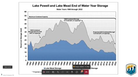 Lake Mead Water Level Graph | Hot Sex Picture