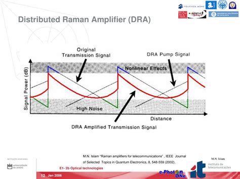 PPT - Fiber Amplifiers- Raman PowerPoint Presentation, free download ...