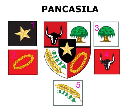 12+ Simbol Pancasila Dan Artinya Background