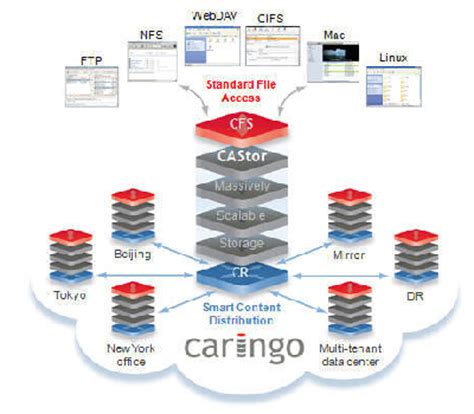 posix compliant file system - ChristopherTira's blog