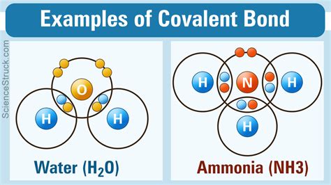 Covalent Compound Definition