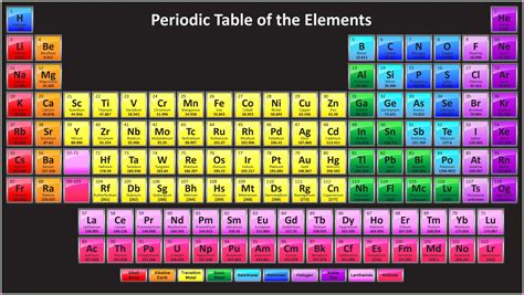 periodic table hd wallpaper | Periodic table of the elements, Periodic ...