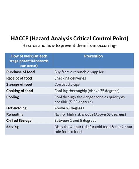 HACCP Hazard Analysis - 10+ Examples, Format, PDF