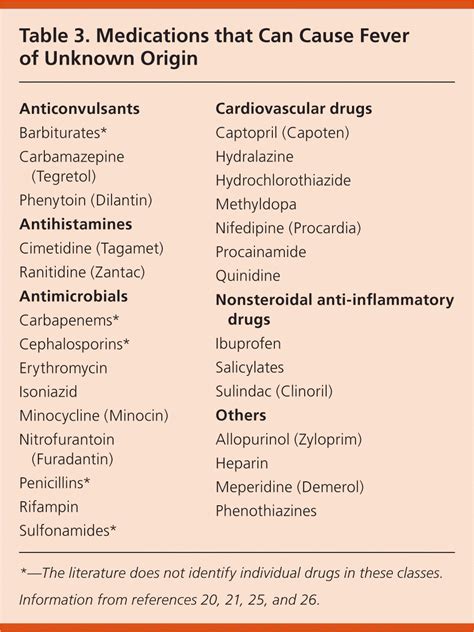 Prolonged Febrile Illness and Fever of Unknown Origin in Adults | AAFP