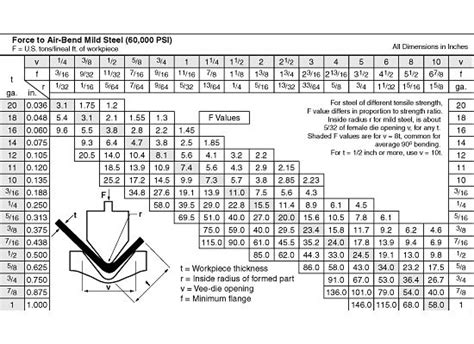 US Press Brake tonnage chart | Press brake, Press brake machine ...