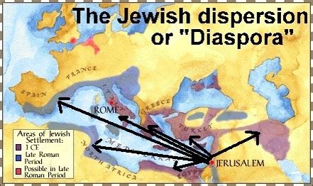 Rome - Ancient Jewish Diaspora (from a Historian's Point of View)