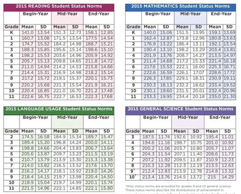 Nwea Map Percentiles 2025 - Claude Shanna