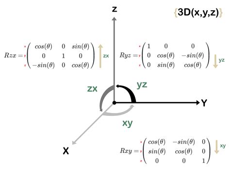 Rotation Matrix