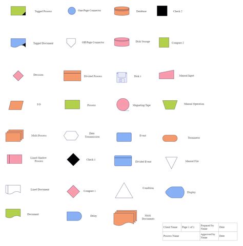 Internal Control and Auditing Diagram Symbols | EdrawMax Template