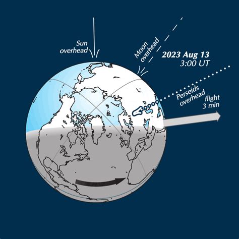 Perseid Meteor Shower 2023