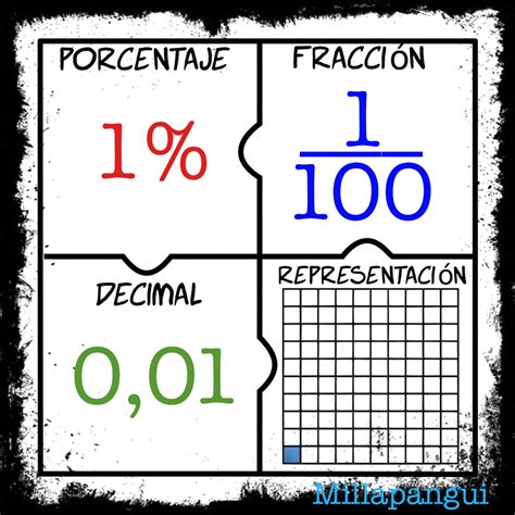 Fracciones decimales y porcentajes. | 50 jugadas | Quizizz