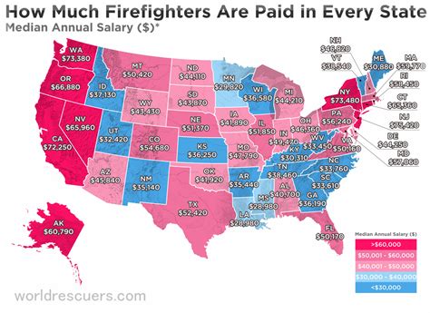 What is the average firefighter pay by State?