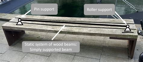 Roller Support Beam - The Best Picture Of Beam