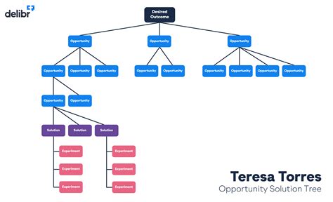 User stories in Jira: Best practice for product teams - Delibr