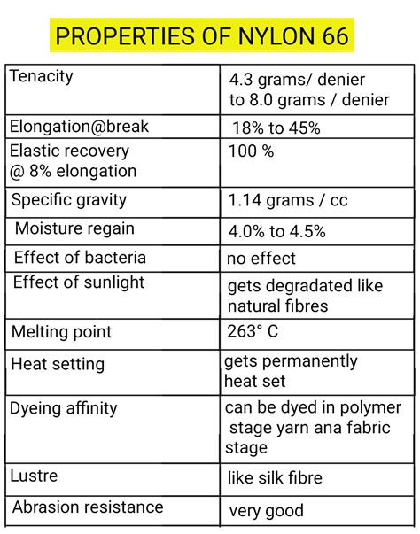 Textile Adviser: PROPERTIES OF NYLON , PROPERTIES OF NYLON 6 ...